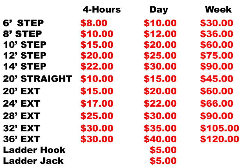 Ladder-pricing